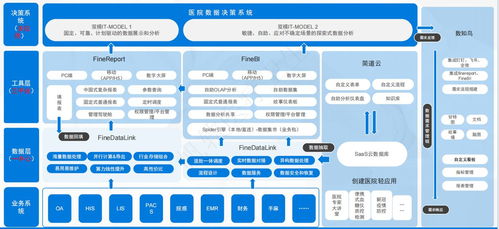醫(yī)院信息化 概念、建設(shè)方案與信息處理存儲(chǔ)支持詳解
