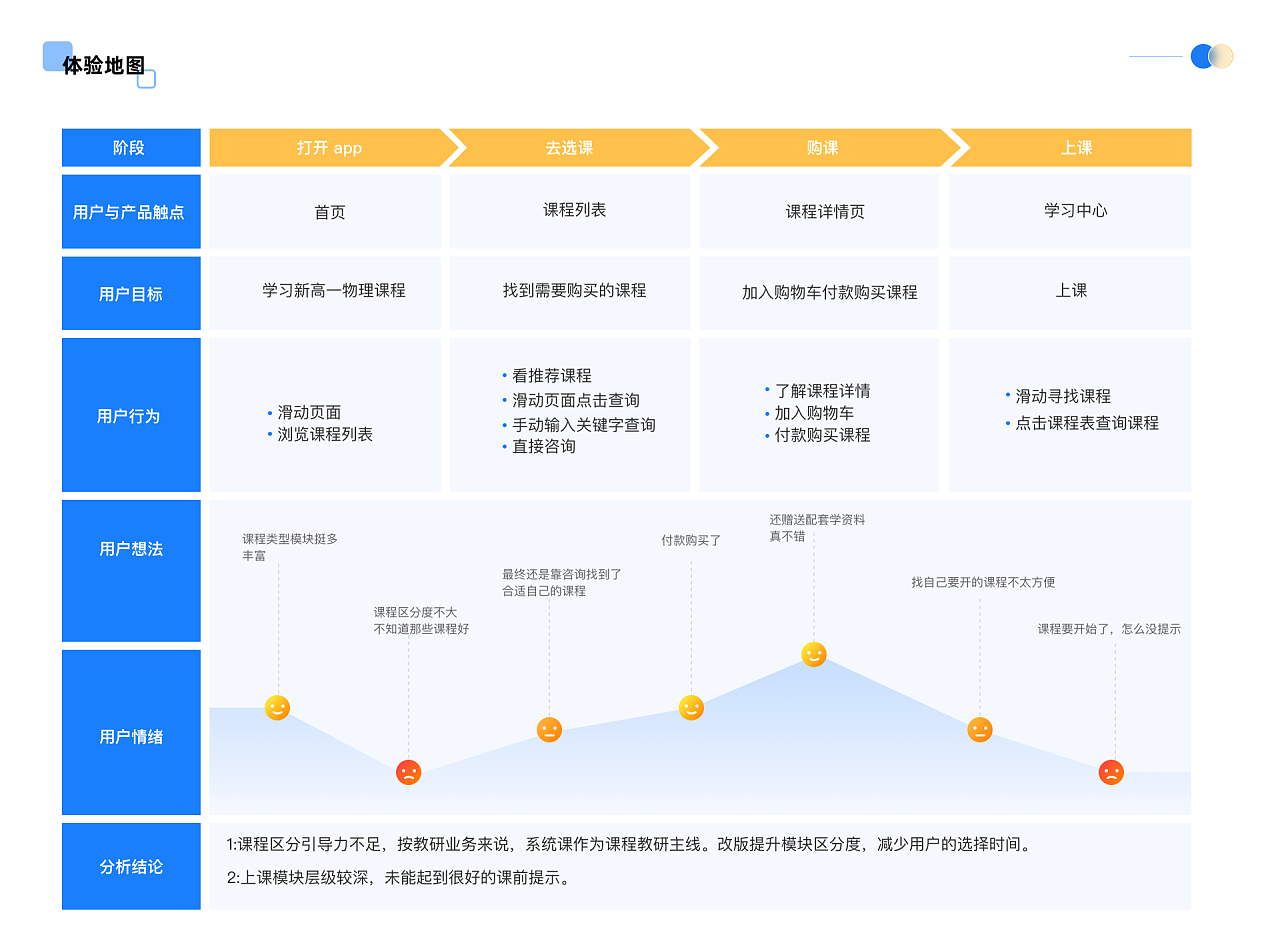 梯方在線教育APP界面設計——教育咨詢平臺的新視角